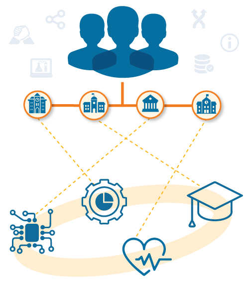 Infographic of interrelated fields supporting students in California