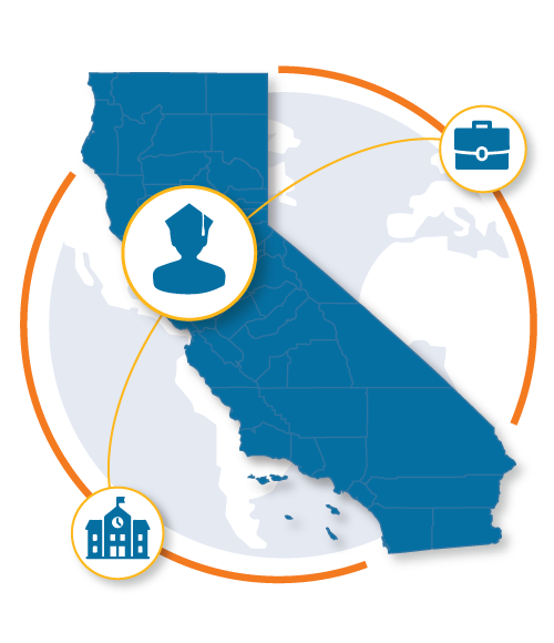 Infographic of California and student supports